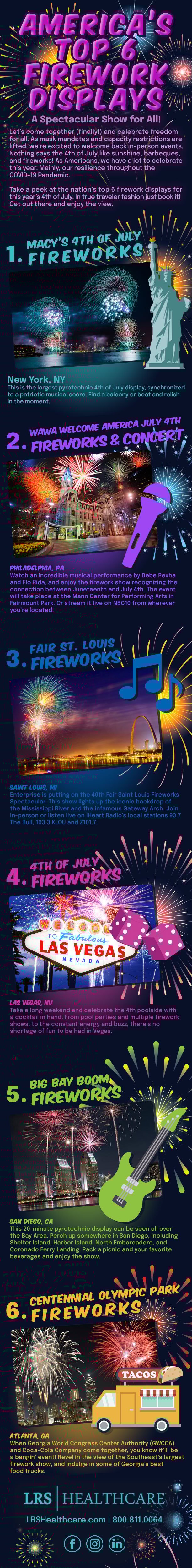 The top 6 firework displays in the U.S.