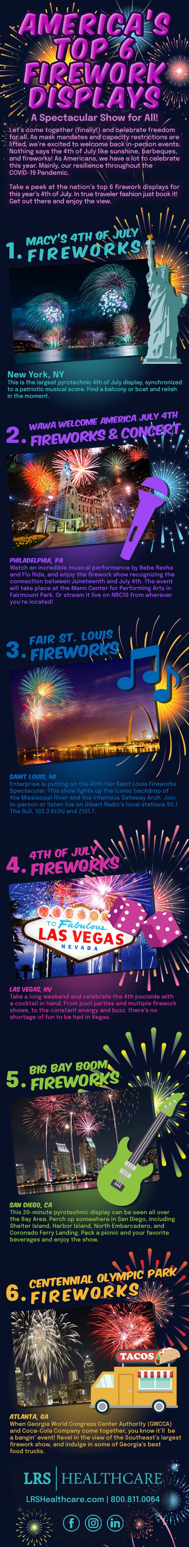 The top 6 firework displays in the U.S.