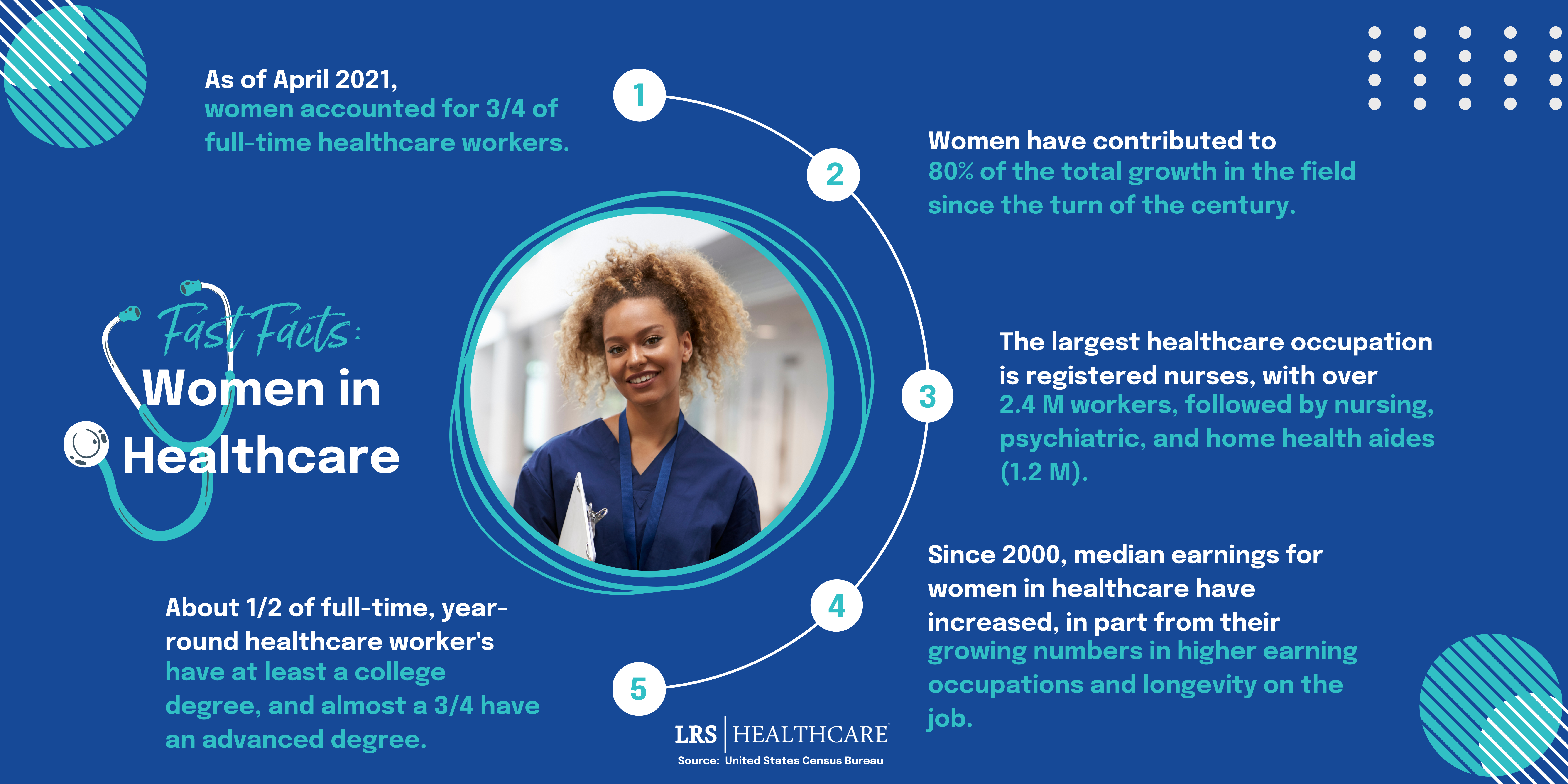Fast Facts Women in Healthcare (Banner Landscape)